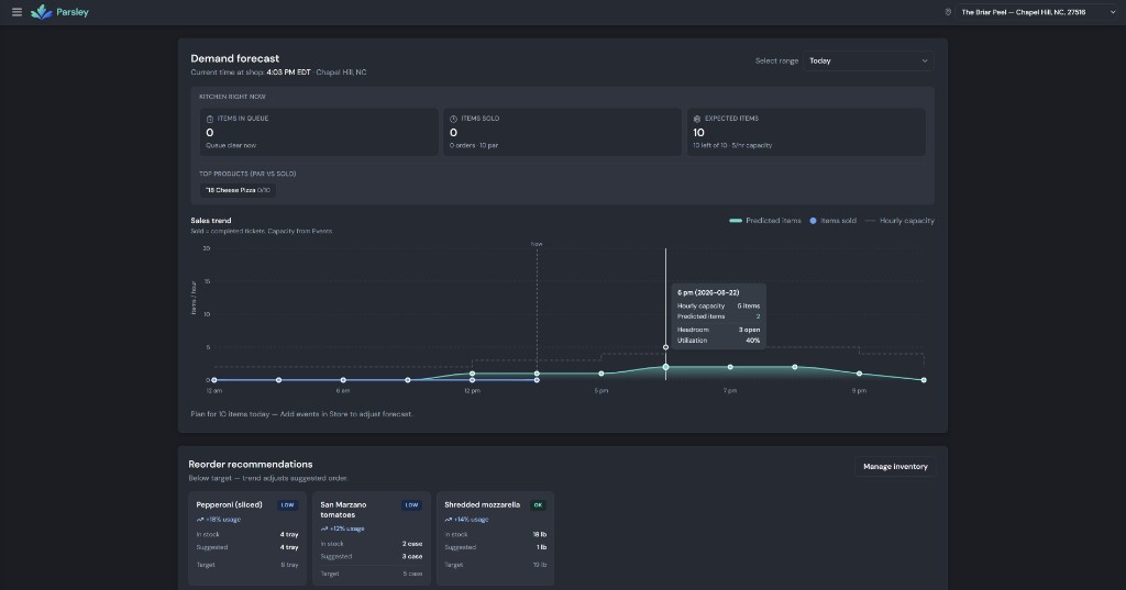 Dashboard with demand forecast and reorder recommendations